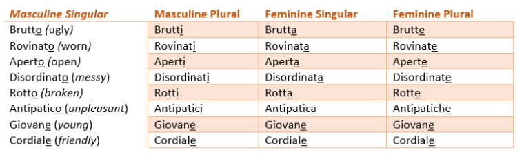 Italian Adjectives List