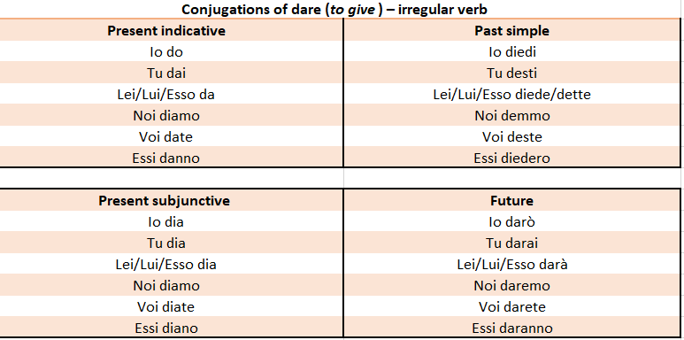 irregular-verbs-leave