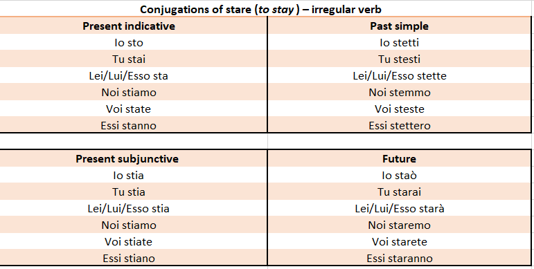 conjugation-stare-italian-verb-in-passato-prossimo-imperfetto