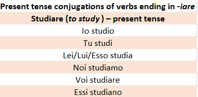verbs italian ending iare