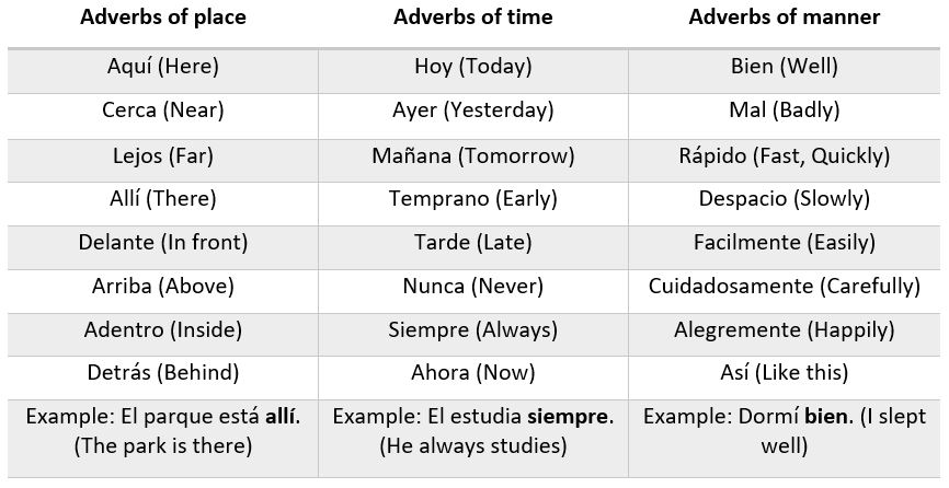 Adverbs in Spanish