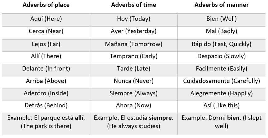 Spanish Adverbs Examples