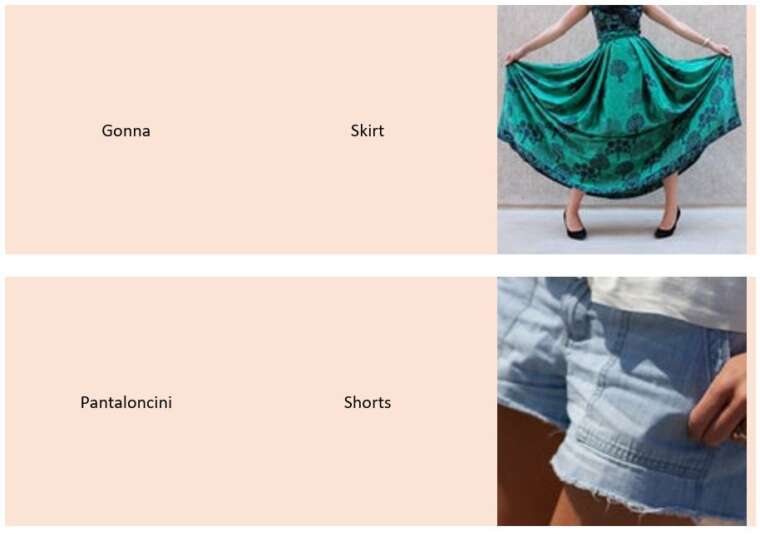 Clothes in Italian Commonly Used Words