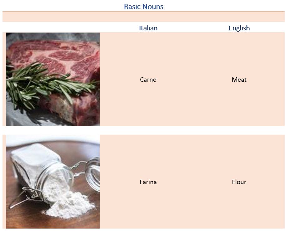 Italian Nouns Common Food Commonly Used Words