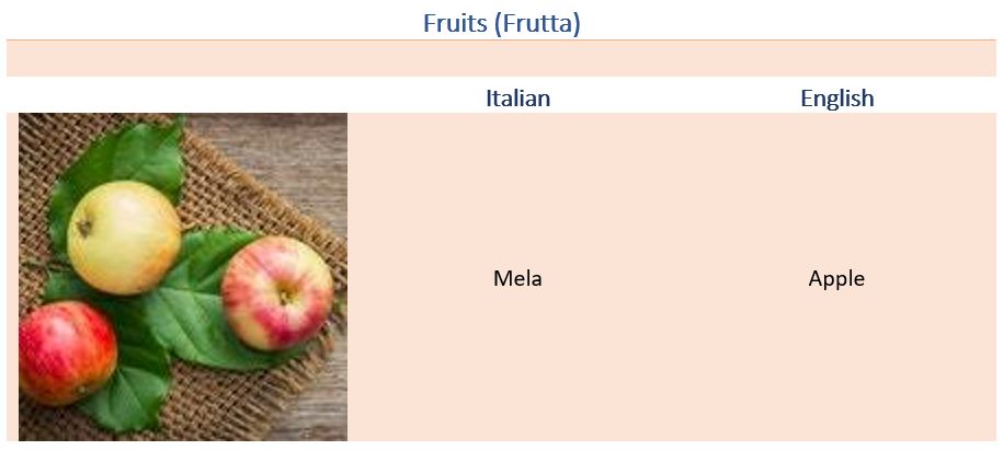 Italian Nouns: Common Food