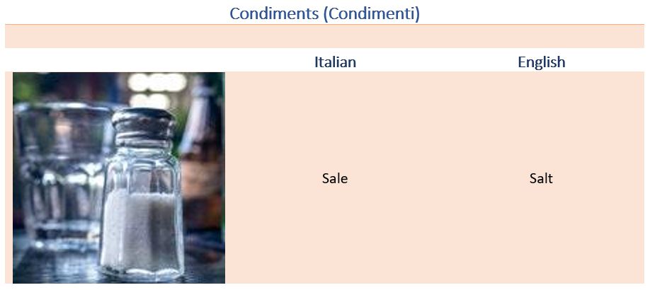 Italian Nouns: Common Food