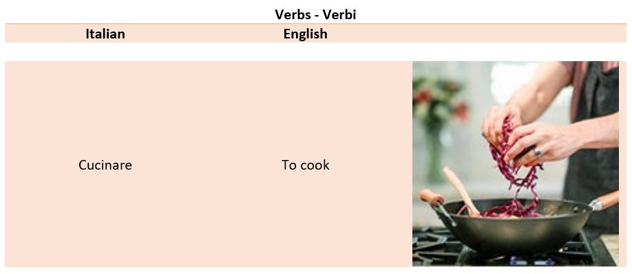 Italian Vocabulary: in the kitchen