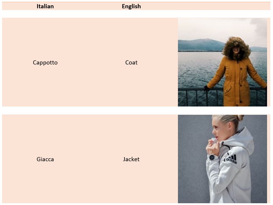 Clothes in Italian