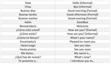endo words in spanish