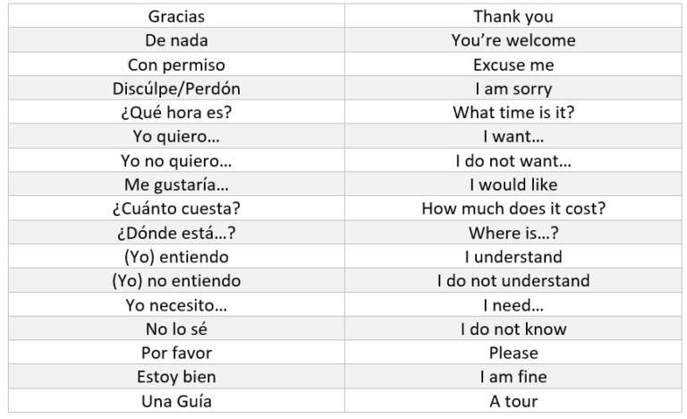 Spanish Words - Commonly Used Words