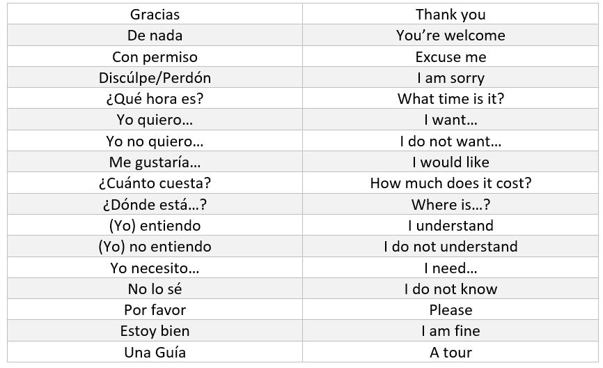 spanish-100-words