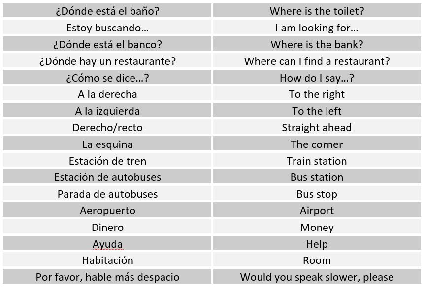 What does comes mean in spanish.