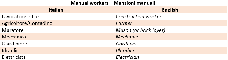 Italian most common jobs