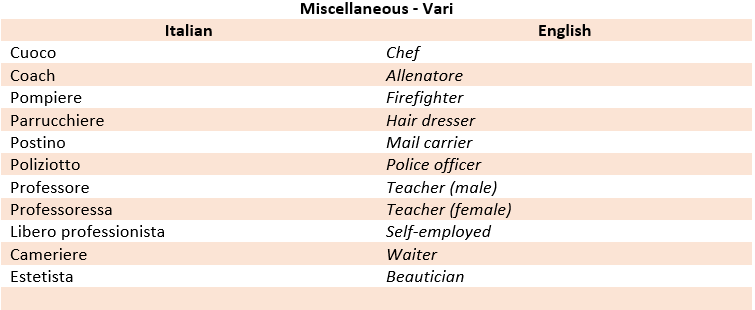 Italian most common jobs