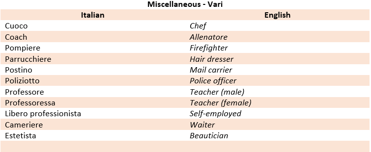 italian-most-common-jobs-and-professions-commonly-used-words