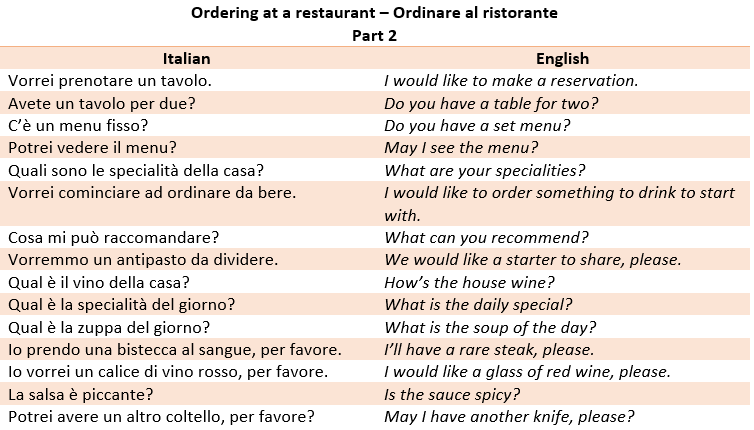 Basic Italian Phrases Restaurant