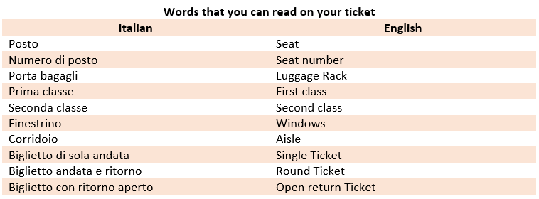 basic italian words