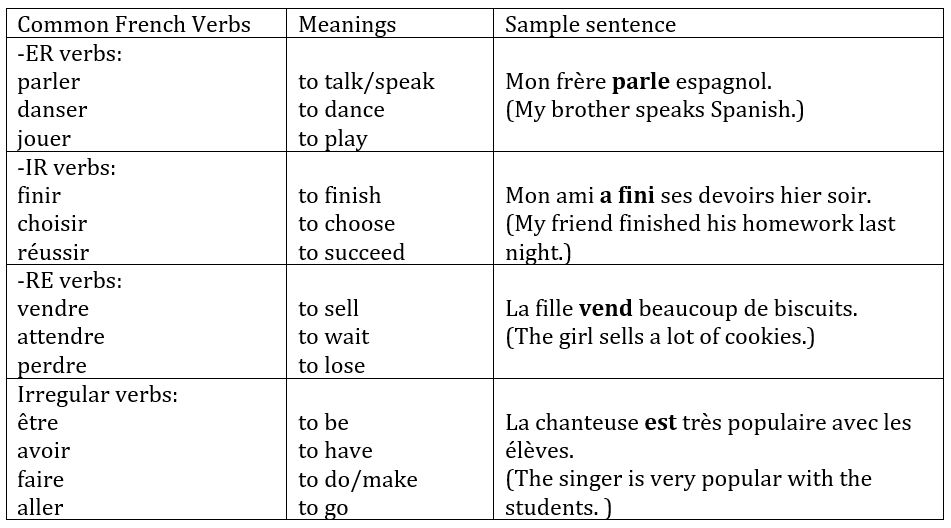 French Words