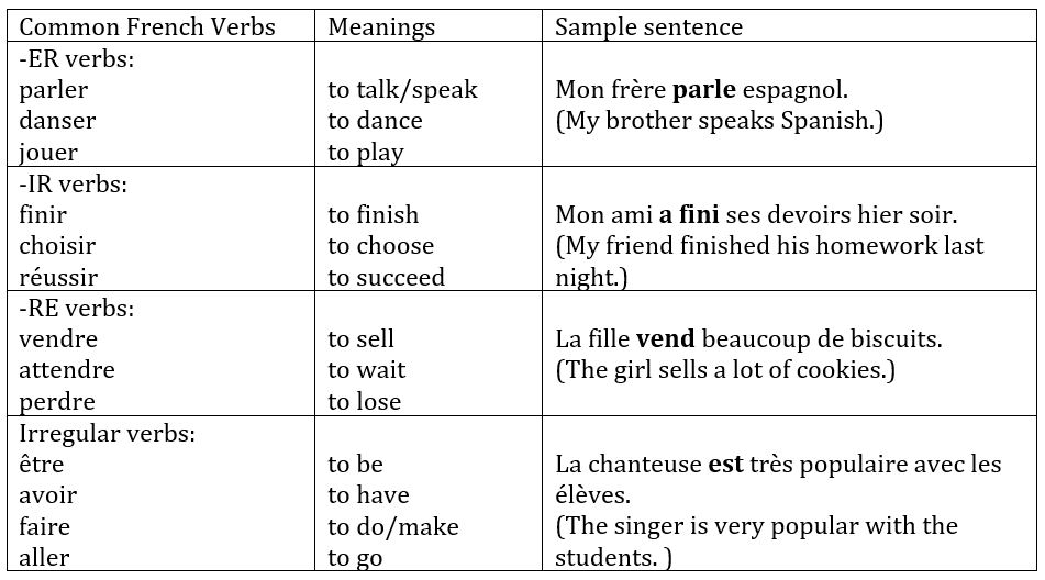 what is the meaning of the french word presentation