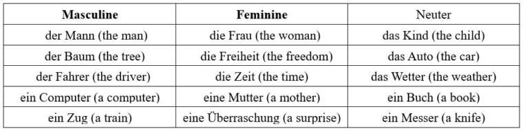 german-nouns-commonly-used-words