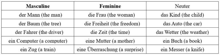 german-nouns-commonly-used-words