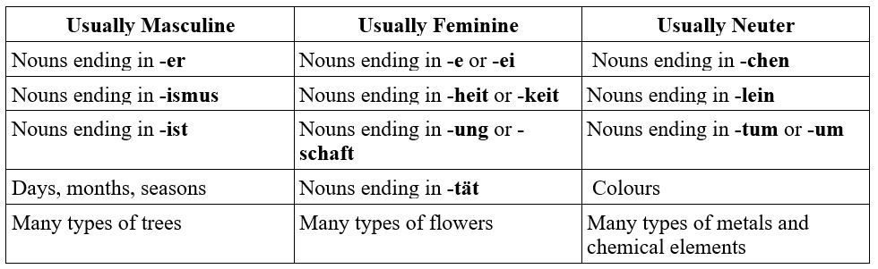 german-nouns-commonly-used-words