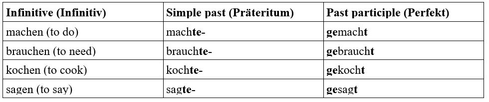 translate gerund from german