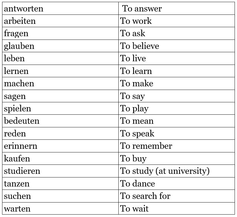 1000 Most Common German Verbs - Printable Templates Free