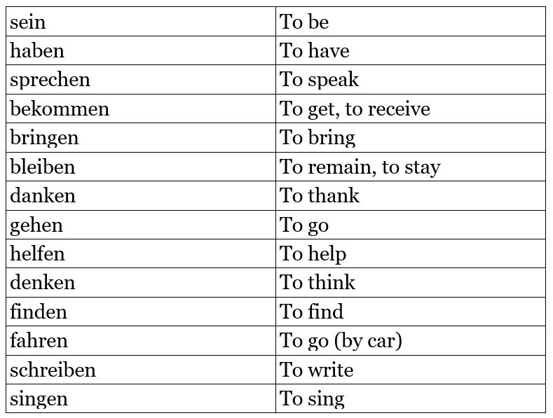 german-verbs-commonly-used-words