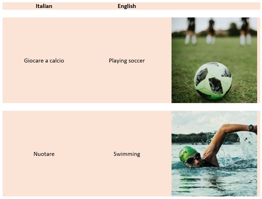 Hobbies in Italian