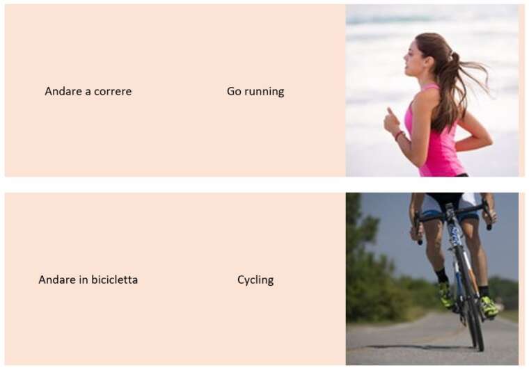 Most common Hobbies in Italian Commonly Used Words