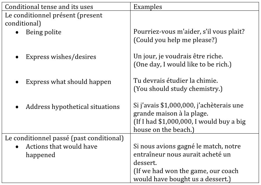 French Verbs – Commonly Used Words