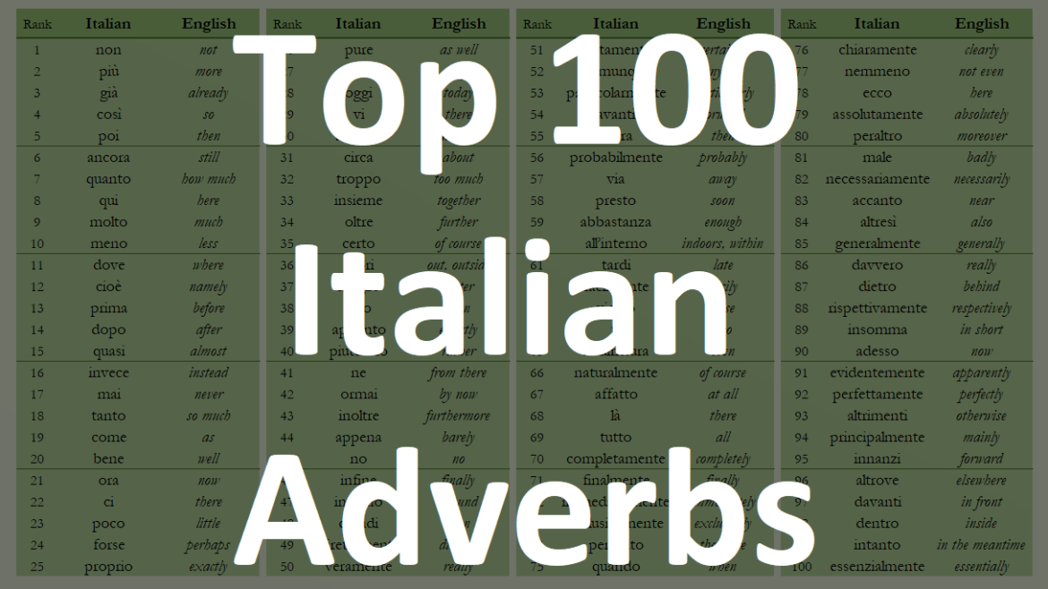 Italian verbs. 100 Most used Italian verbs. The most used Words. Verbs in Italian.