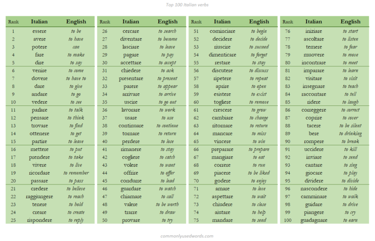 top-100-italian-verbs-commonly-used-words