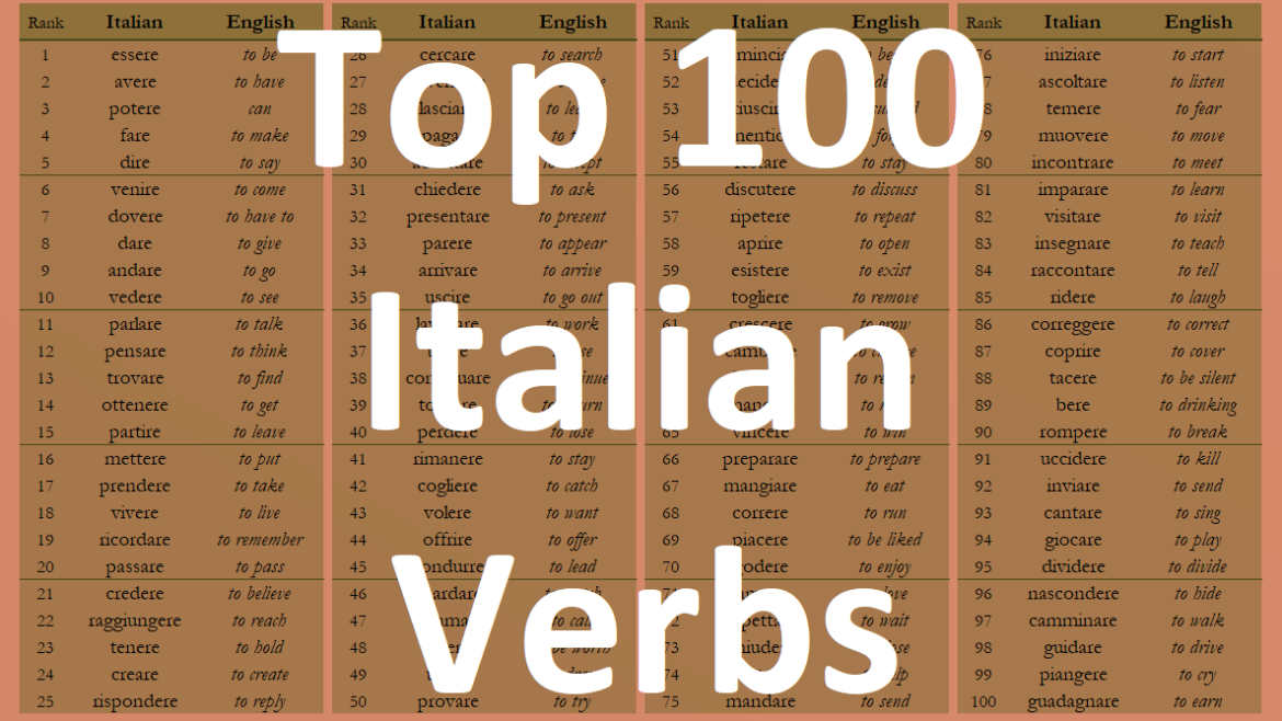italian-verbs-grammar-moods-and-tenses-commonly-used-words