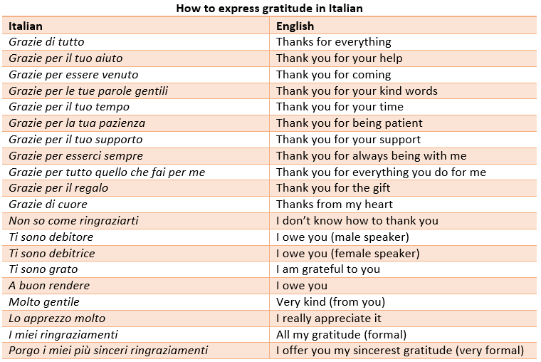Thank you in Italian