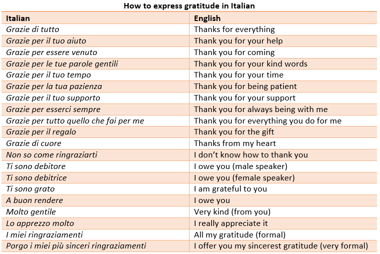 13 Ways to Say Thank You in Italian