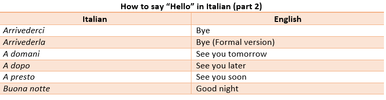 Hello in Italian