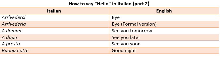 How Do You Say Good Morning In Italian Informal