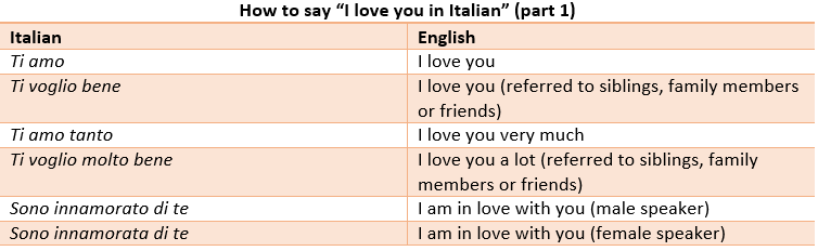 I love you in Italian