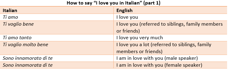 How to use Ti amo or Ti voglio bene in Italian 