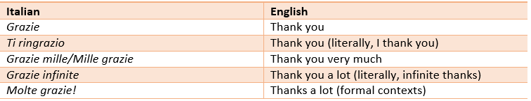 how-to-say-thanks-english-vocabulary-words-learning-english-language