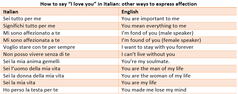 How To Say ‘i Love You In Italian Commonly Used Words