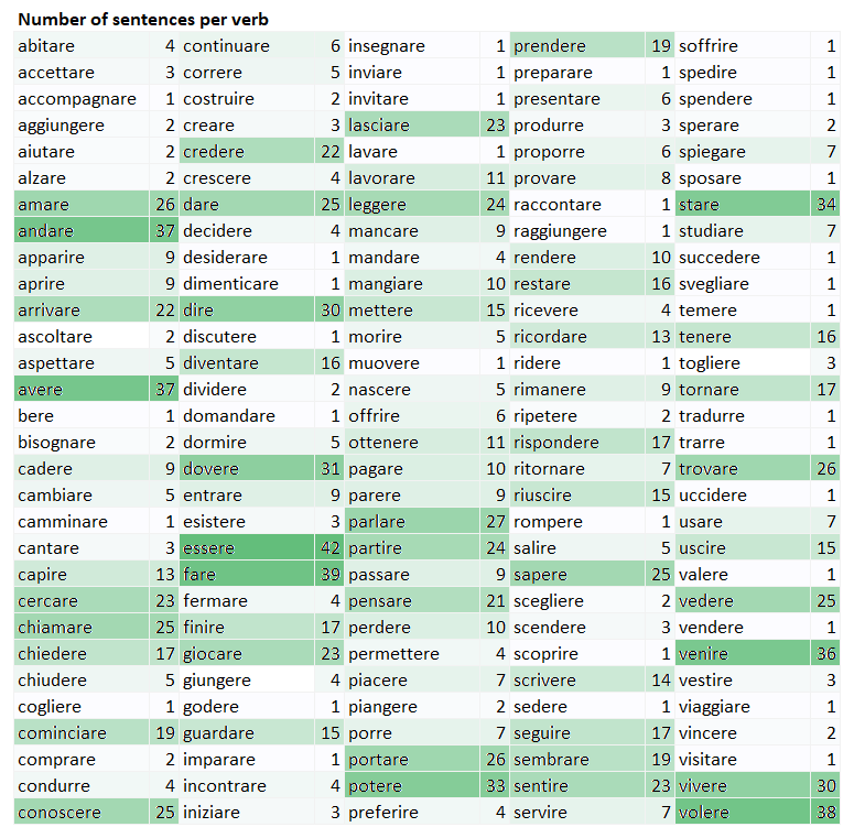 01.-150-verbs-FOR-WEBSITE 01.-150-verbs-FOR-WEBSITE