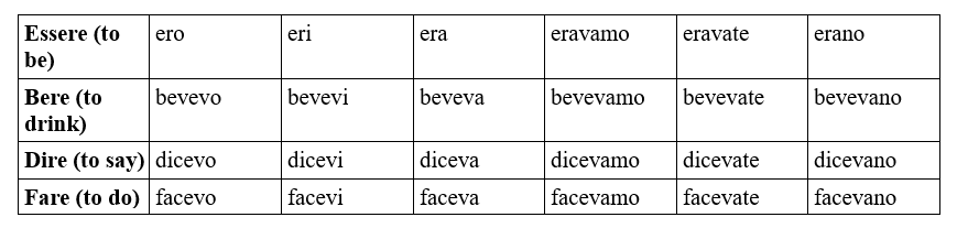 Italian imperfetto irregular verbs