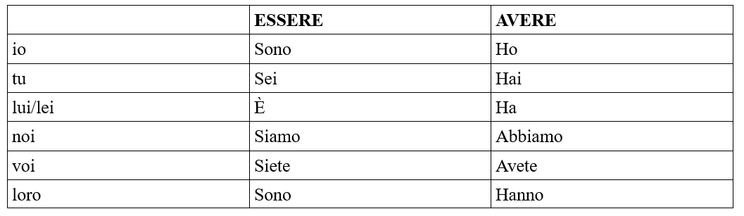 present-tense-in-italian-commonly-used-words