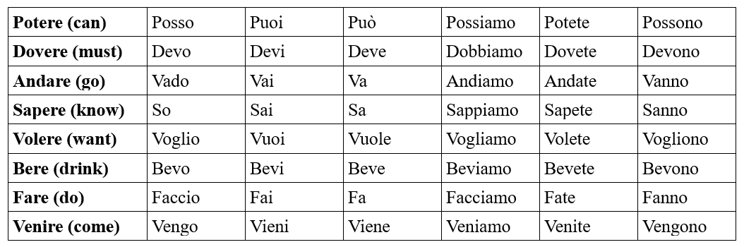 Common Irregular Verbs Italian