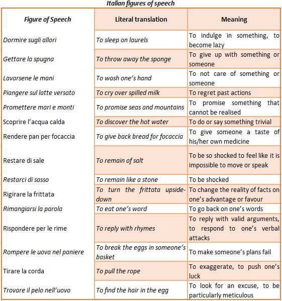 Figures of speech