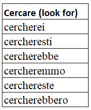 italian conditional gare care verbs cercare