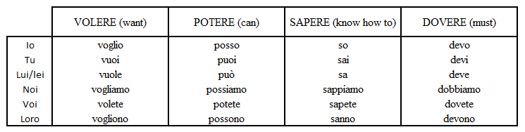 italian modal verbs